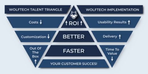 wolftech-talent-triangle